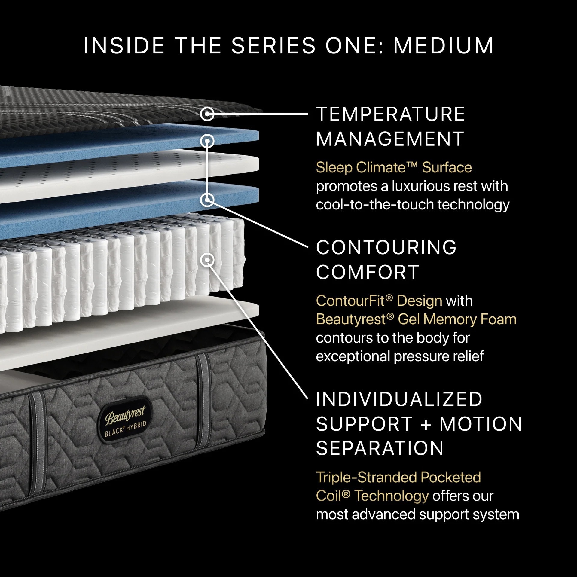 Simmons Beautyrest® Mattresses SERIES1 KING MEDIUM HYBRID MATTRESS
